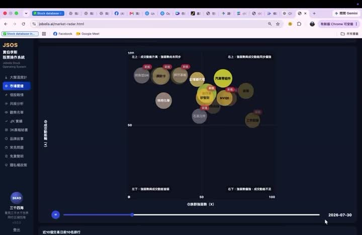 賈伯李斯股票操作系統（JSOS） 影片封面