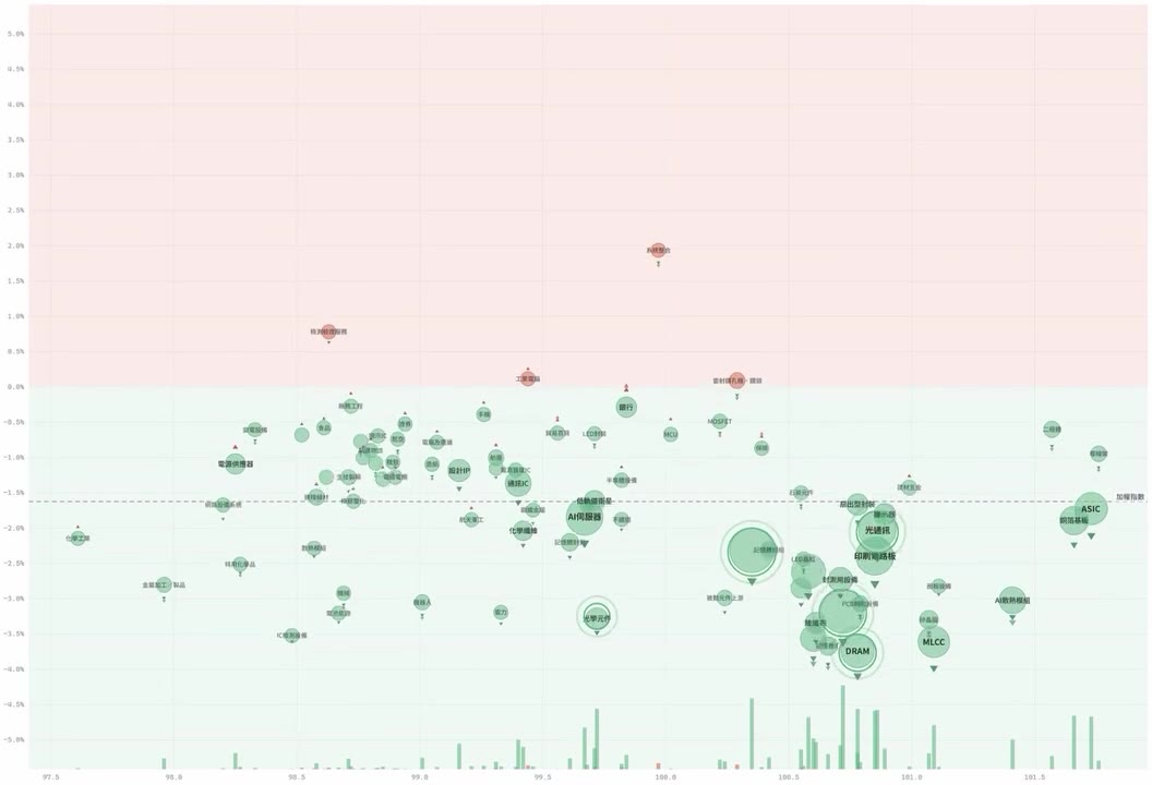 AssetMetra 淨值儀表板 影片封面