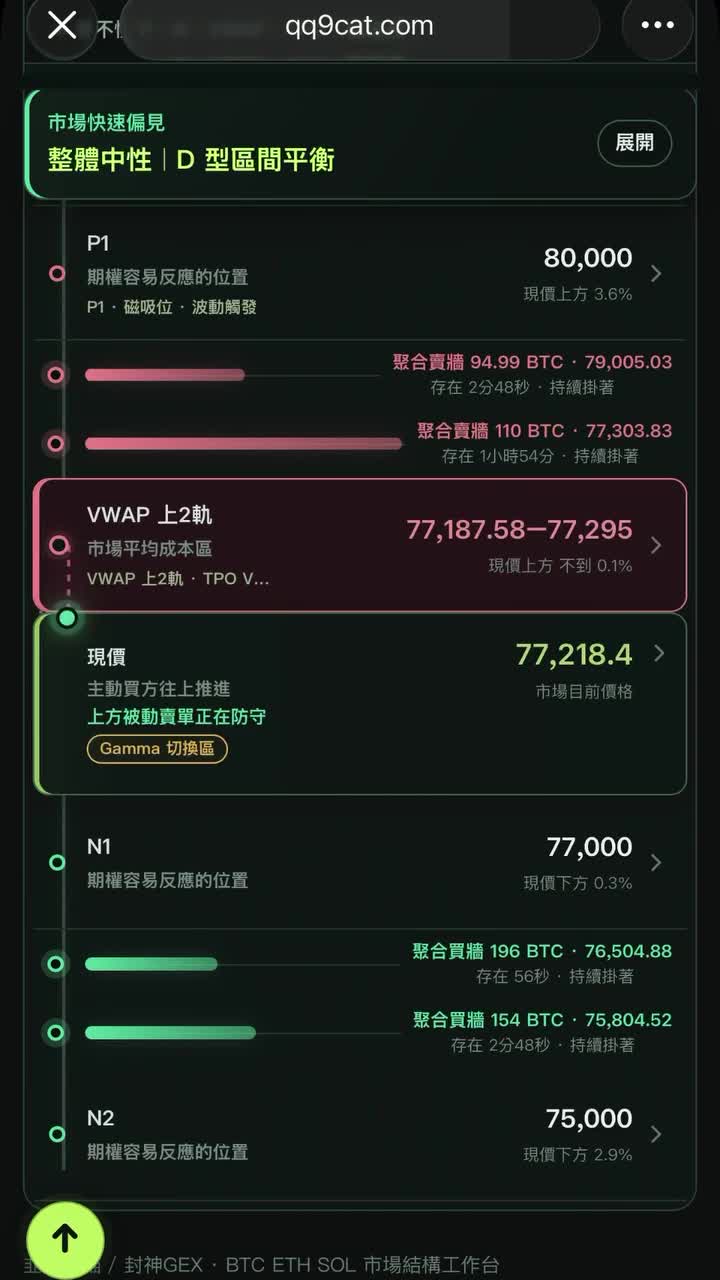qq9cat 加密看盤外掛(韭命怪貓 GEX) 影片封面