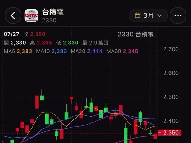 股市智投 StockIntelli