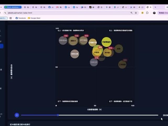 賈伯李斯股票操作系統（JSOS）