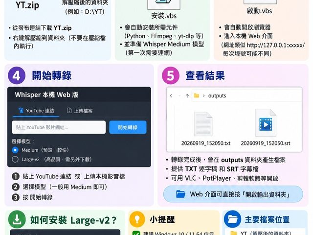 Whisper 本機影音轉文字(YT.zip)