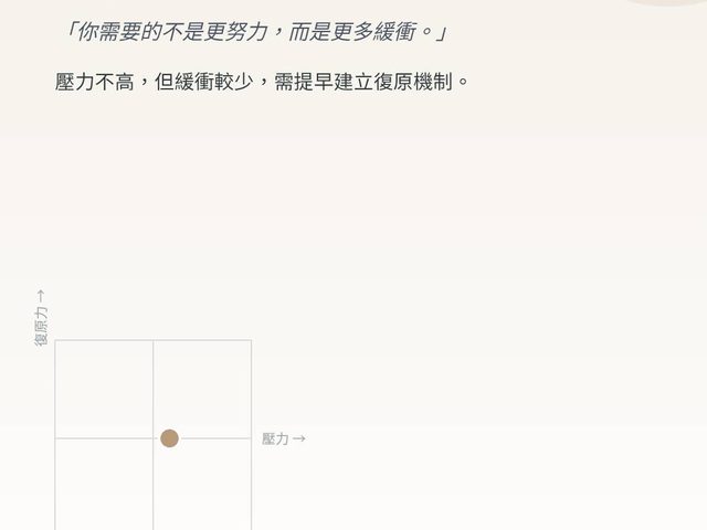 壓力－復原力整合指數測驗