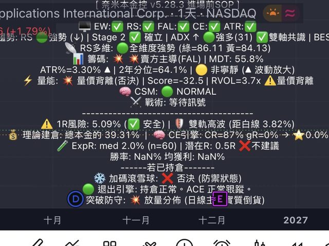 奈米本金控系統