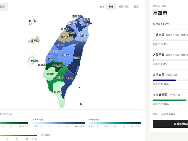 Taiwan Votes 視覺化速查選舉資料庫