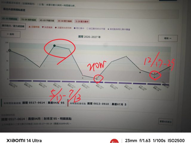 紫微百年財運系統
