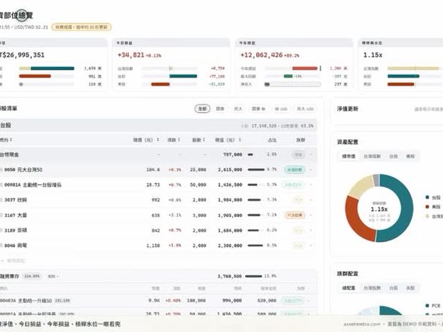 AssetMetra 淨值儀表板