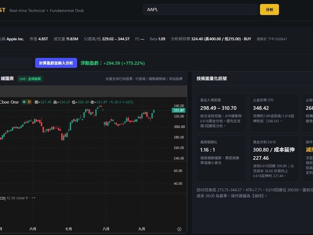 Equity Analyst 看盤介面