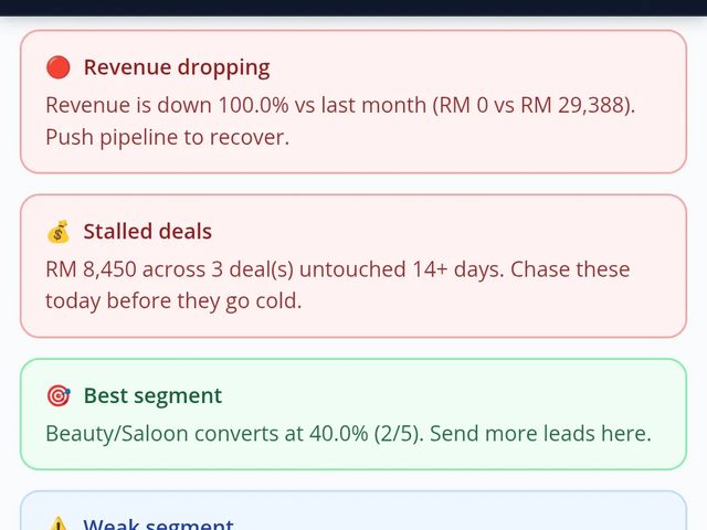 銷售 CRM