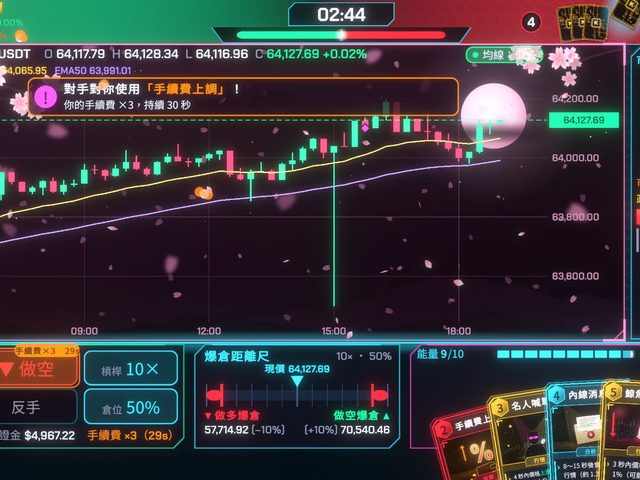 K 線對決 Candle Clash