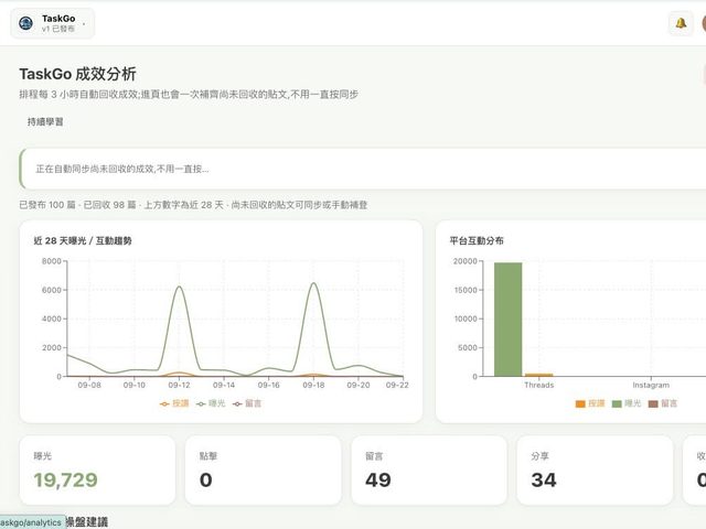 行銷中心（匠管內部儀表板）