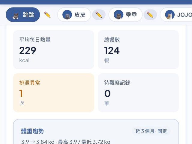 陸貓 CareBook（貓咪照護紀錄）