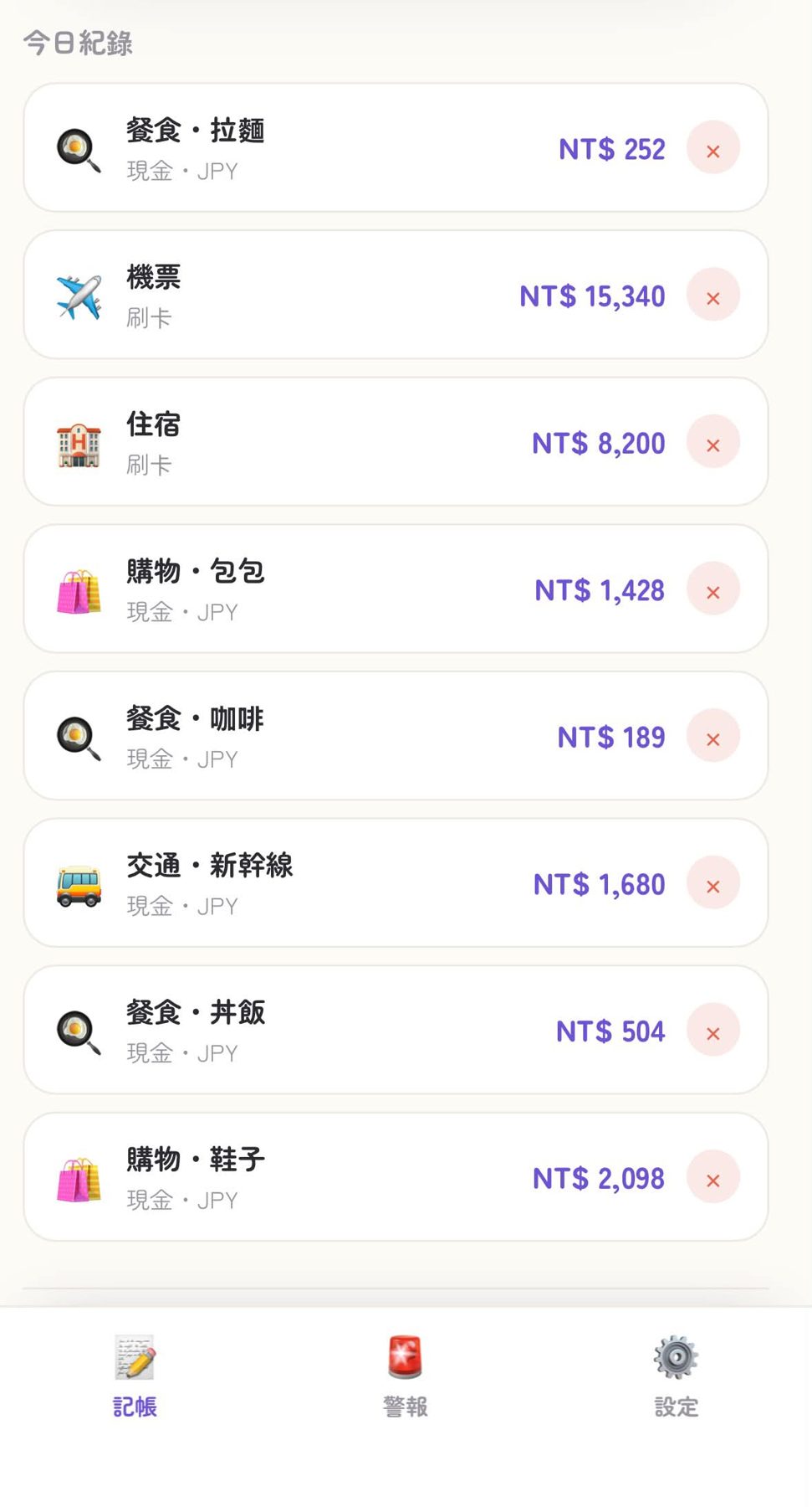 旅遊破產警報器 作者附圖