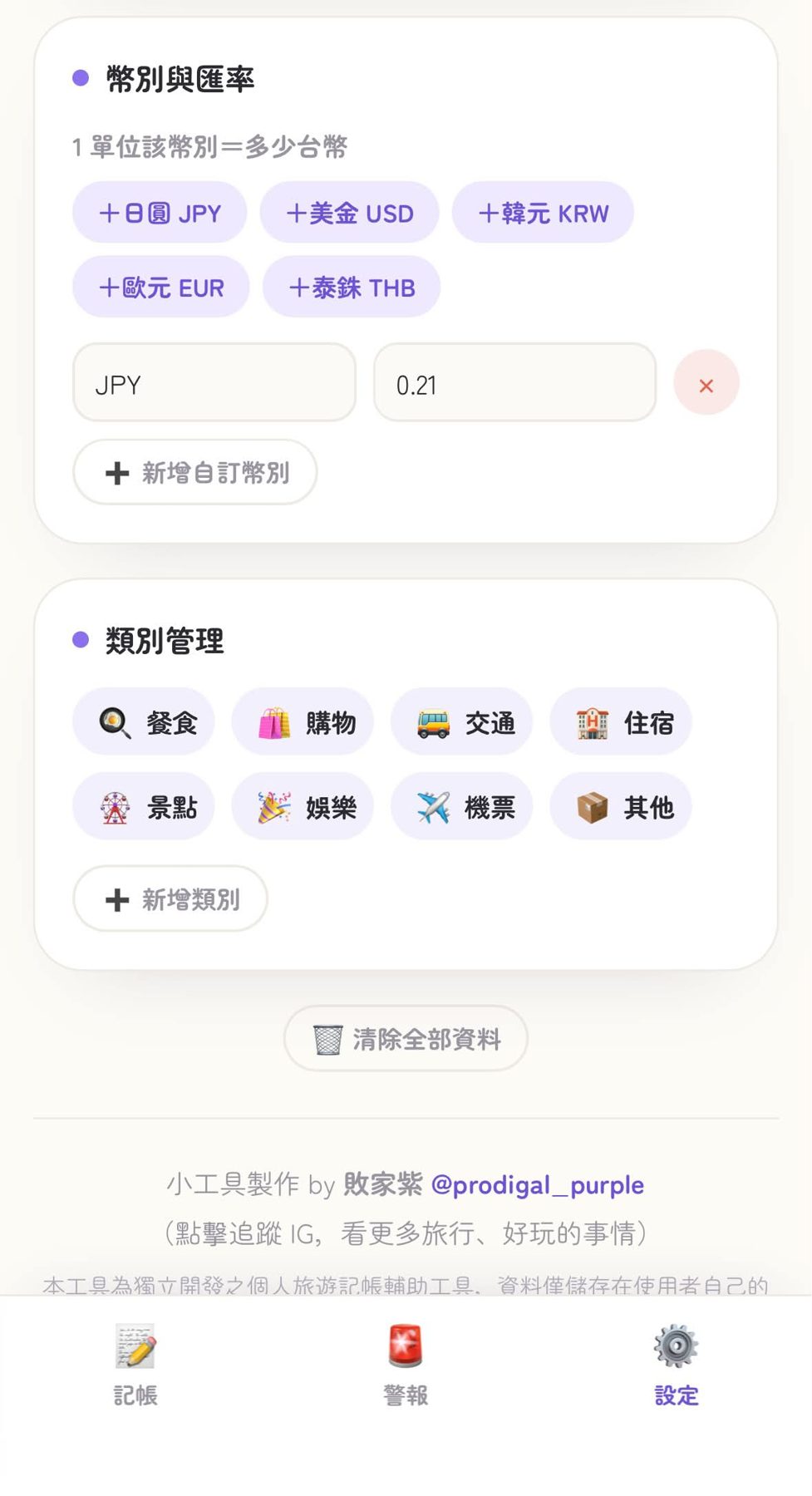 旅遊破產警報器 作者附圖