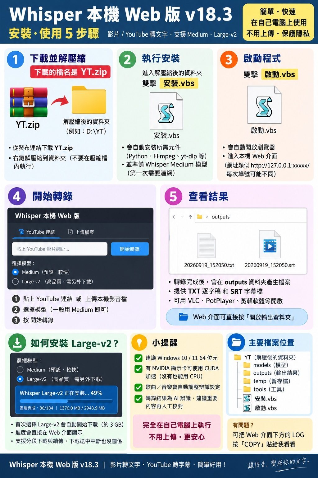 Whisper 本機影音轉文字(YT.zip) 作者附圖