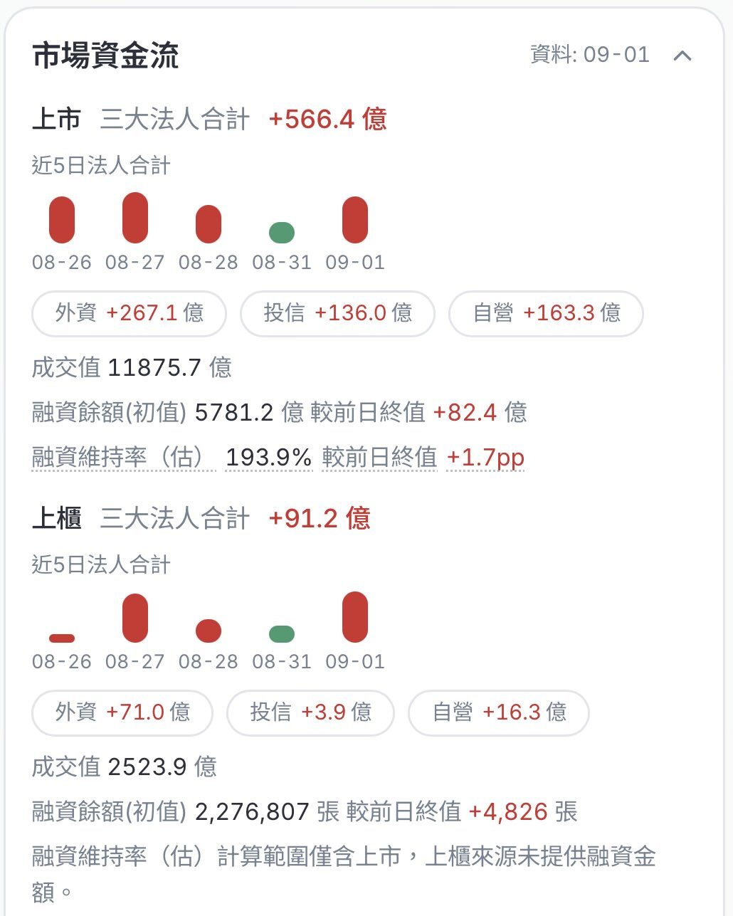 SteadyGo 作者附圖