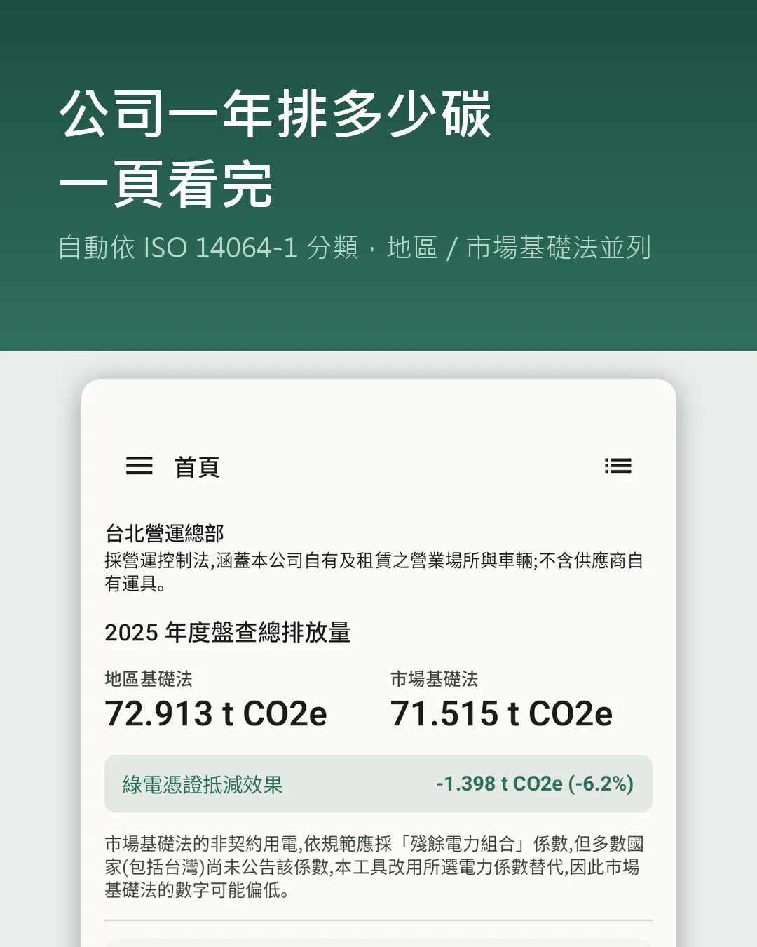 碳溯 Carbon Explorer 作者附圖