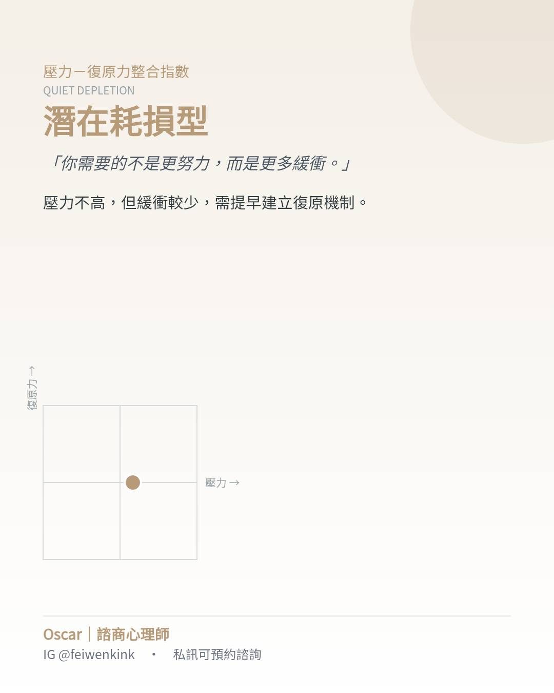 壓力-復原力整合指數測驗 作者附圖