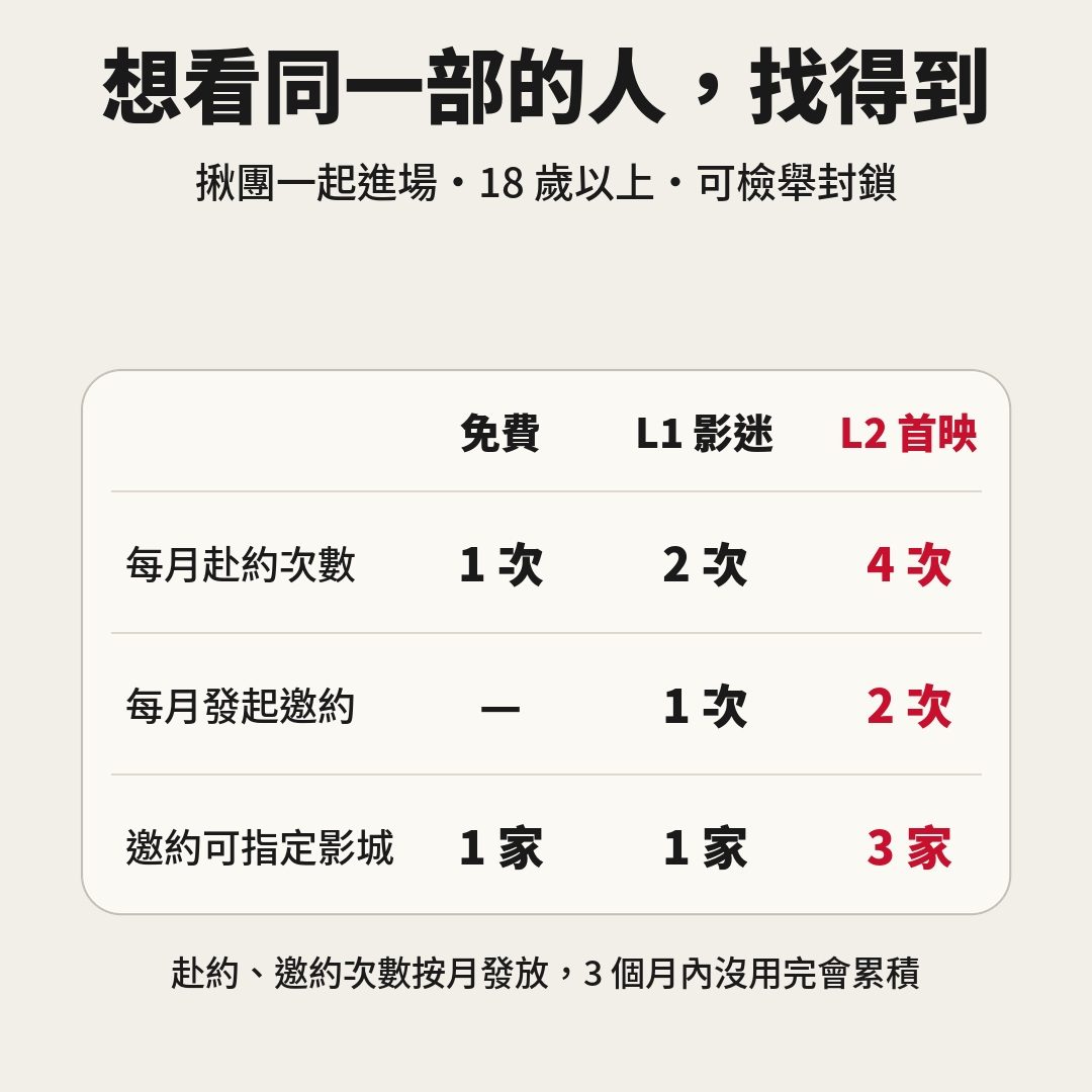迷迷 mimi(影迷觀影護照) 作者附圖