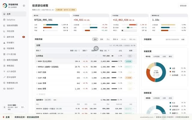 AssetMetra 淨值儀表板 作者附圖