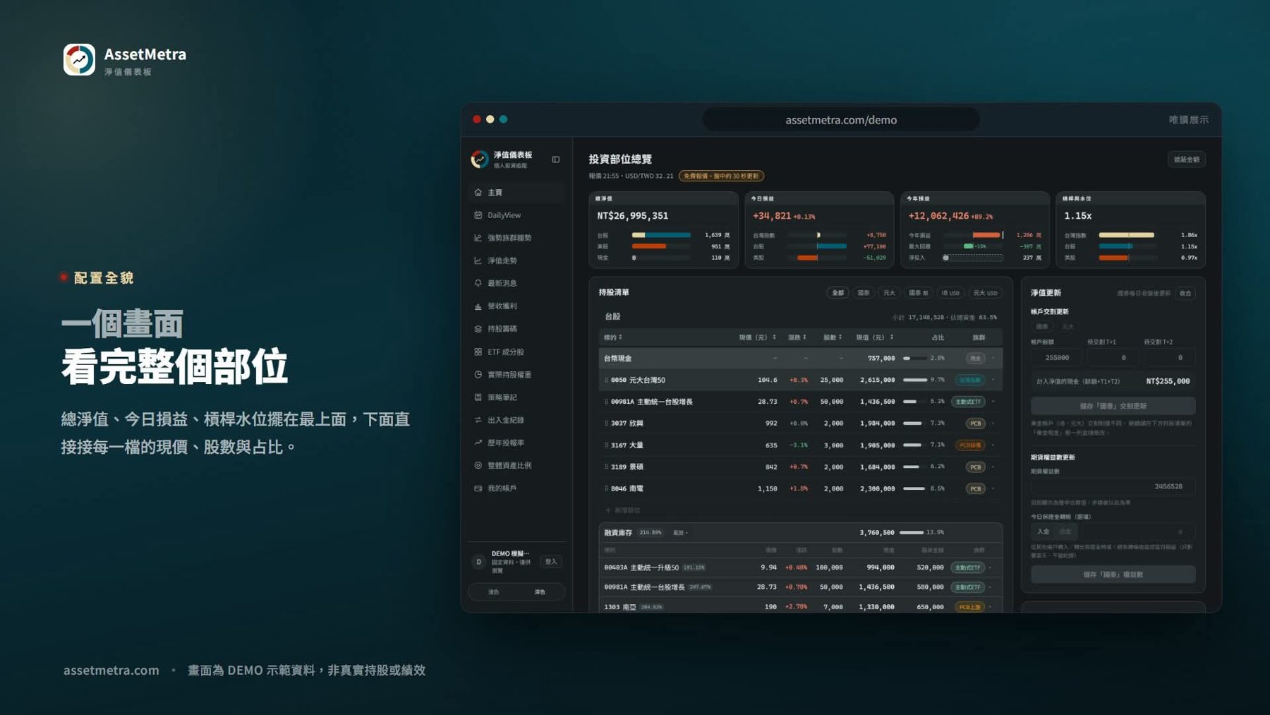 AssetMetra 淨值儀表板 作者附圖