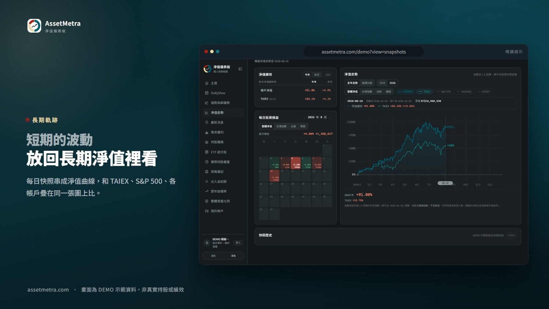 AssetMetra 淨值儀表板 作者附圖