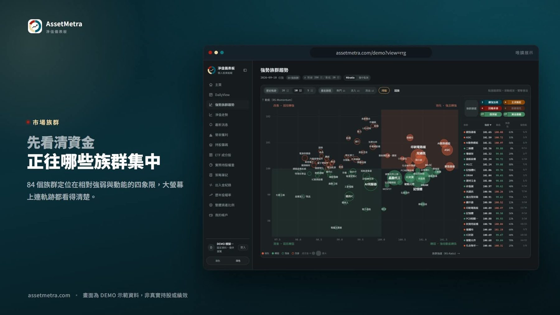 AssetMetra 淨值儀表板 作者附圖