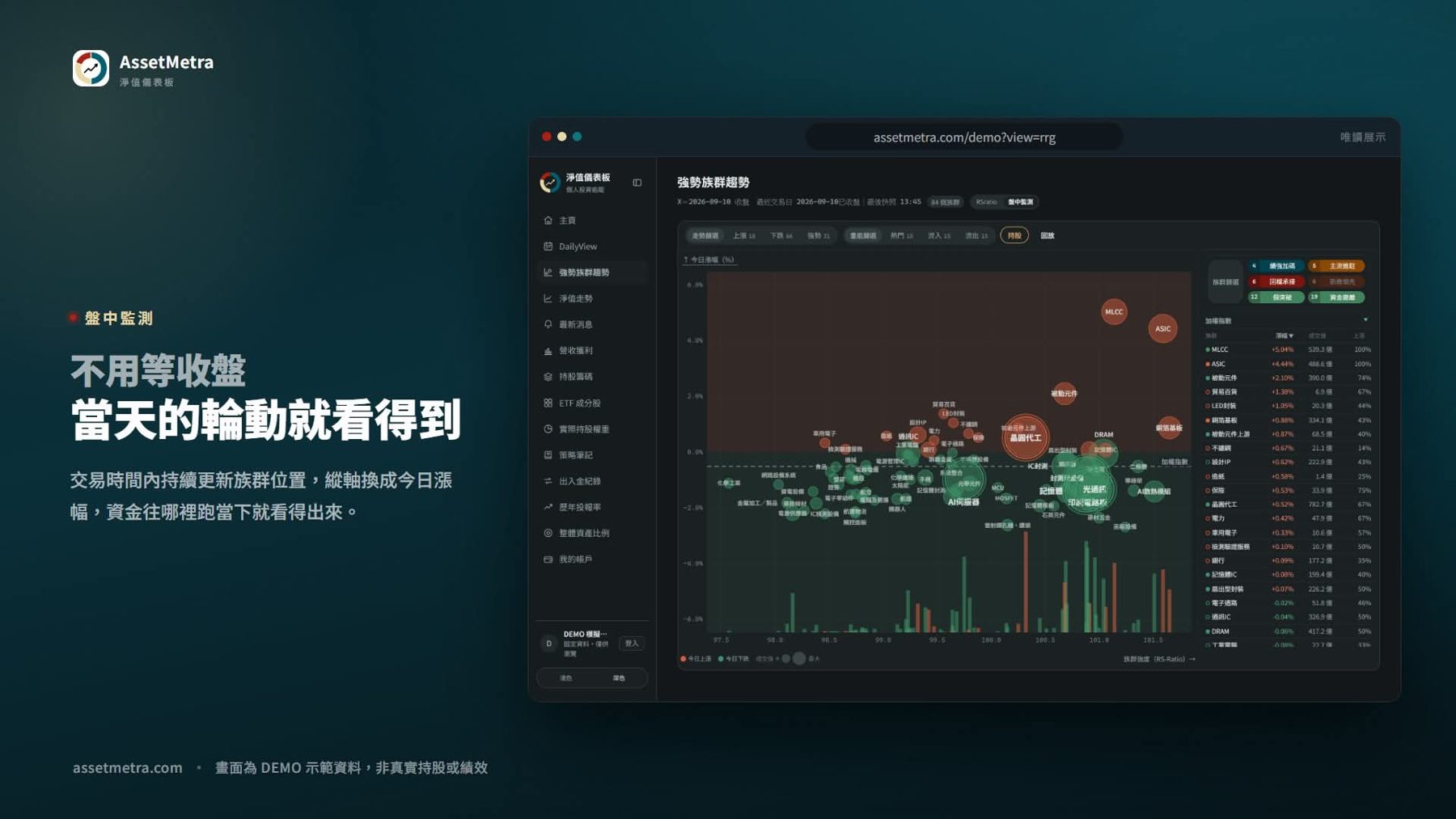 AssetMetra 淨值儀表板 作者附圖