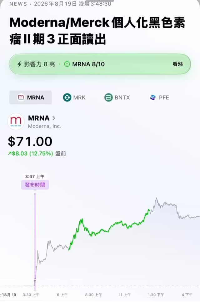 Prism Edge(AI 美股訊號) 作者附圖