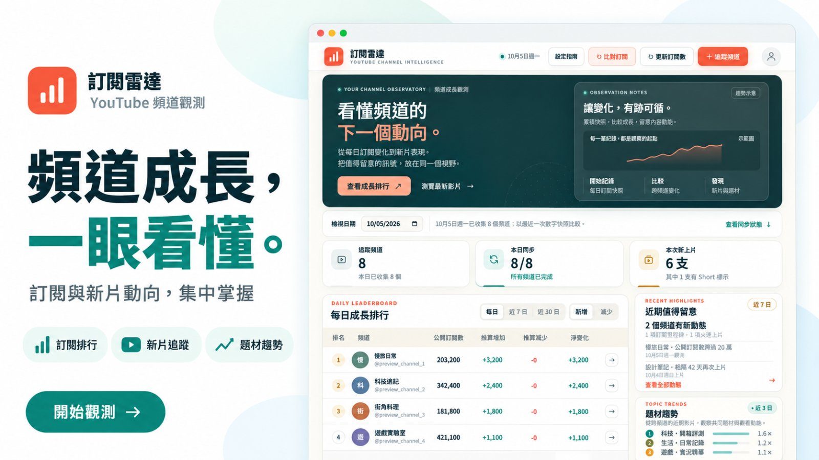 訂閱雷達 VidSubRadar 作者附圖