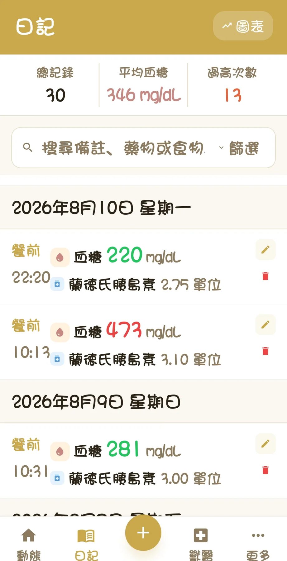 毛孩血糖日記(糖尿病貓紀錄) 作者附圖