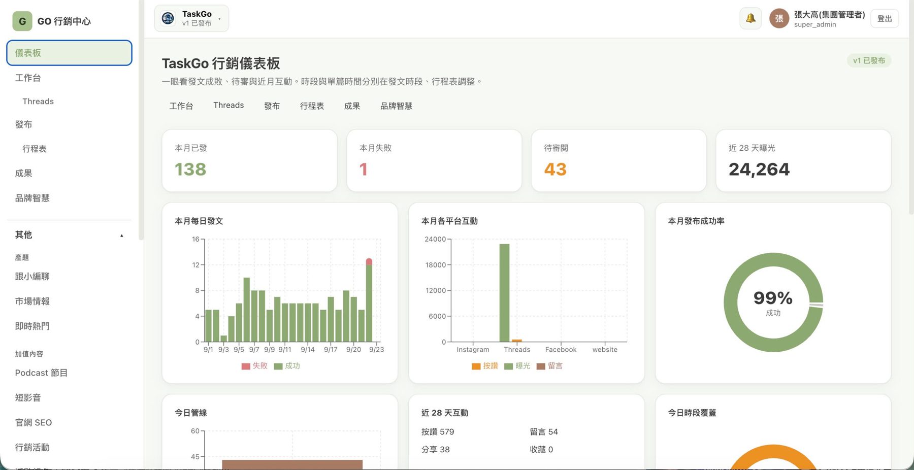 行銷中心(匠管內部儀表板) 作者附圖