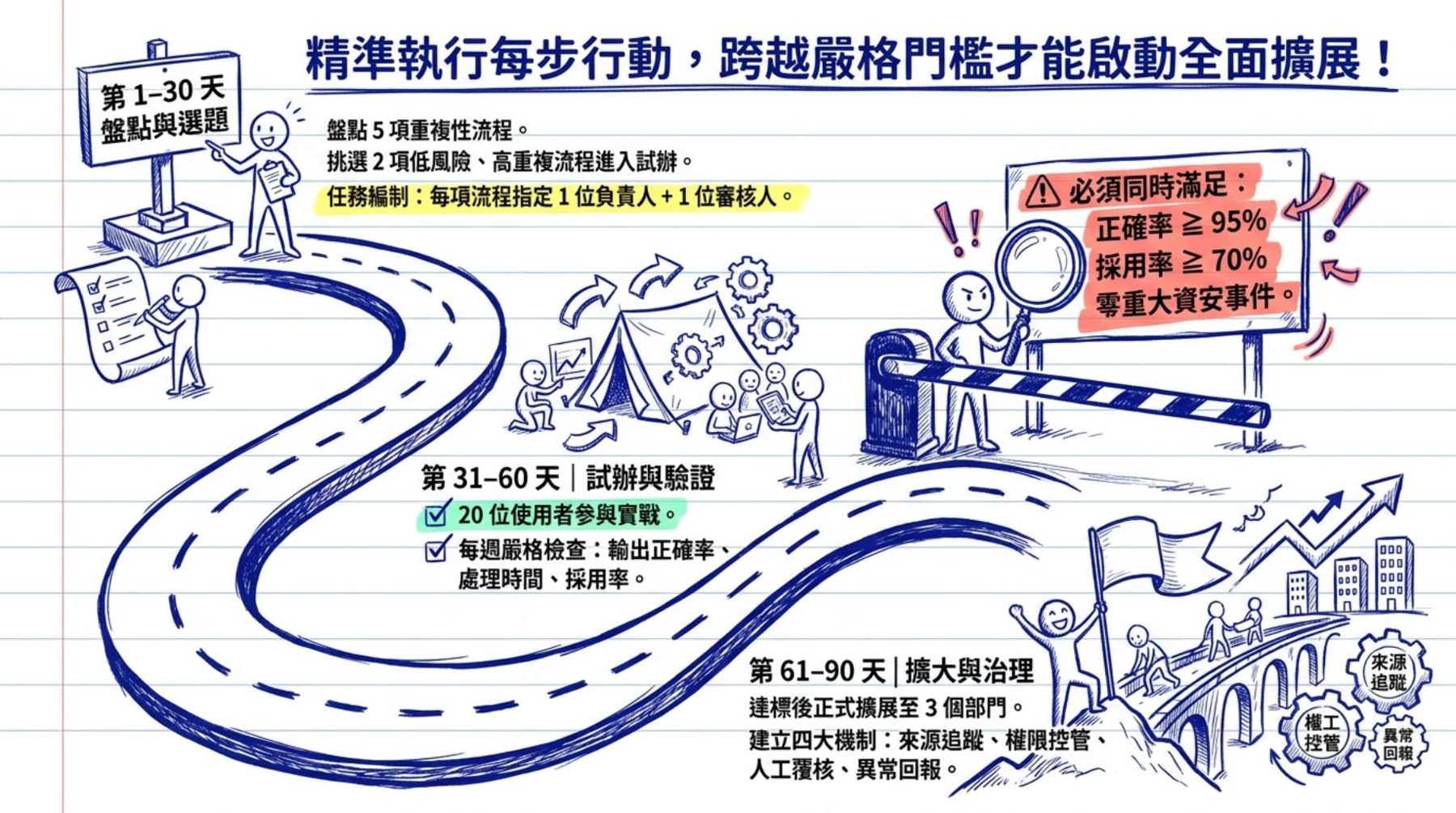 簡報風格一鍵出色(NotebookLM 簡報風格 Chrome 擴充) 作者附圖