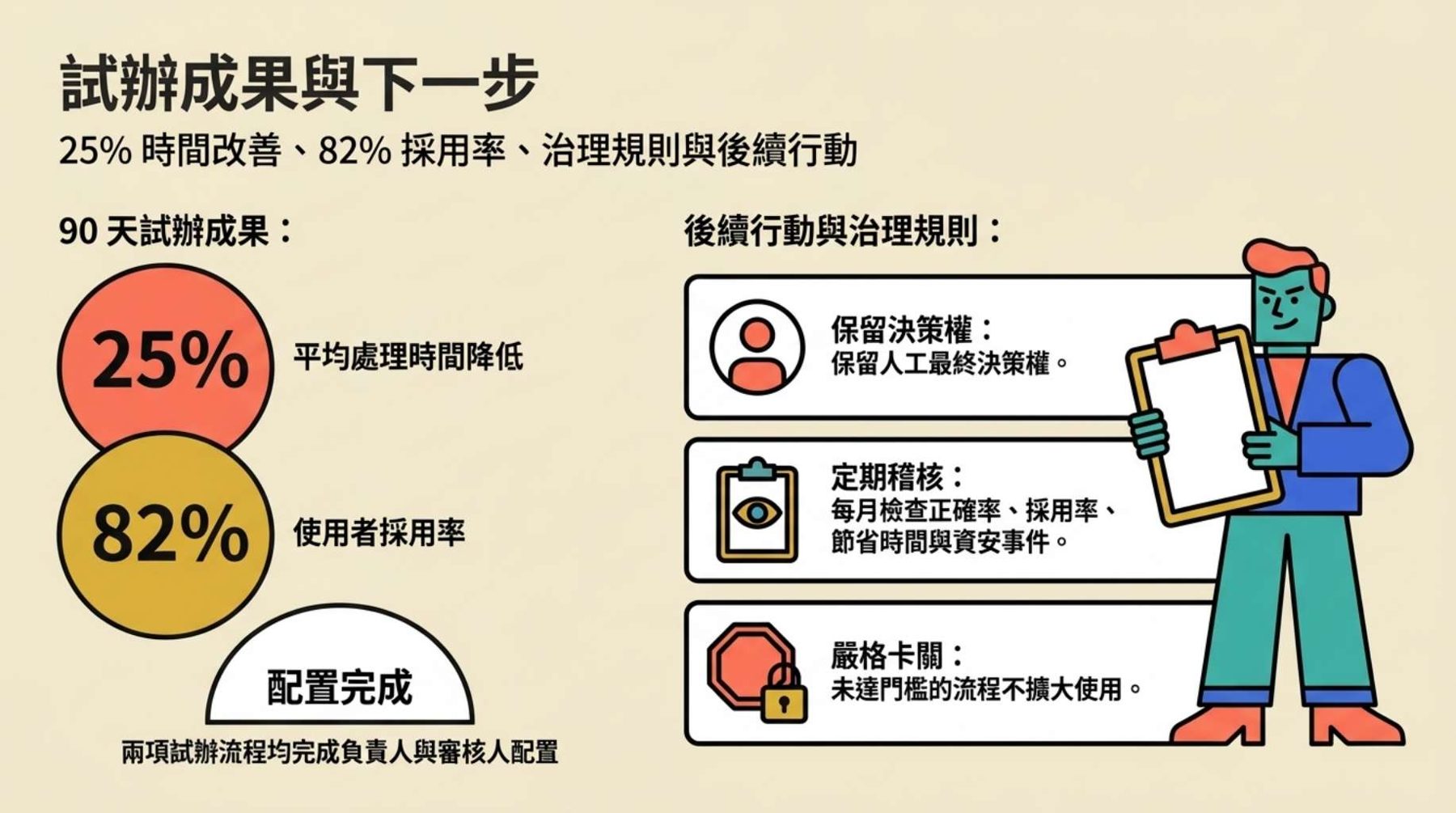 簡報風格一鍵出色(NotebookLM 簡報風格 Chrome 擴充) 作者附圖