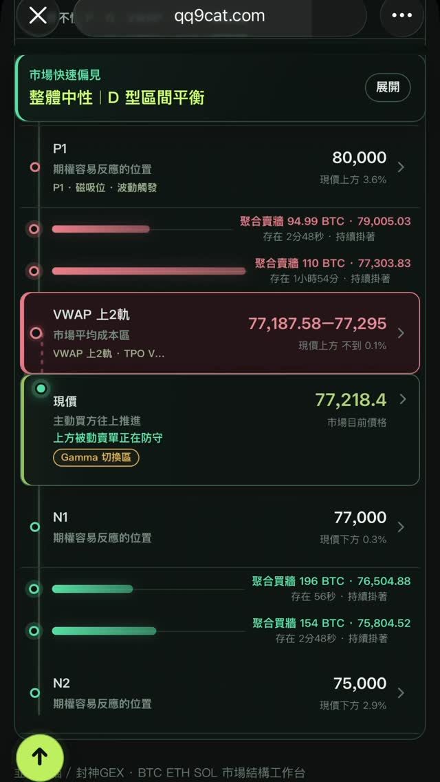 qq9cat 加密看盤外掛(韭命怪貓 GEX) 作者附圖