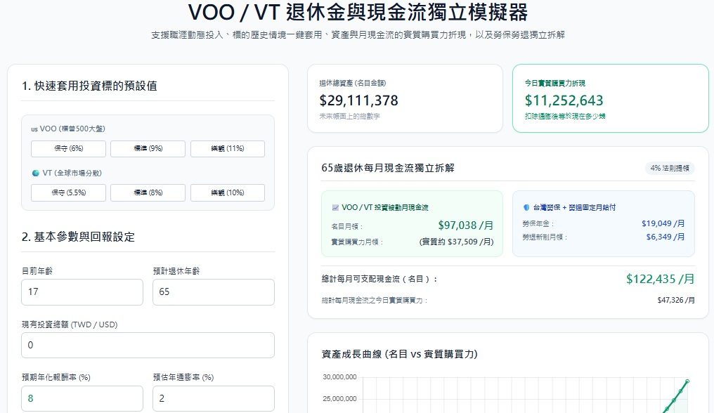 退休金計算(VOO/VT 退休金與現金流模擬器) 作者附圖