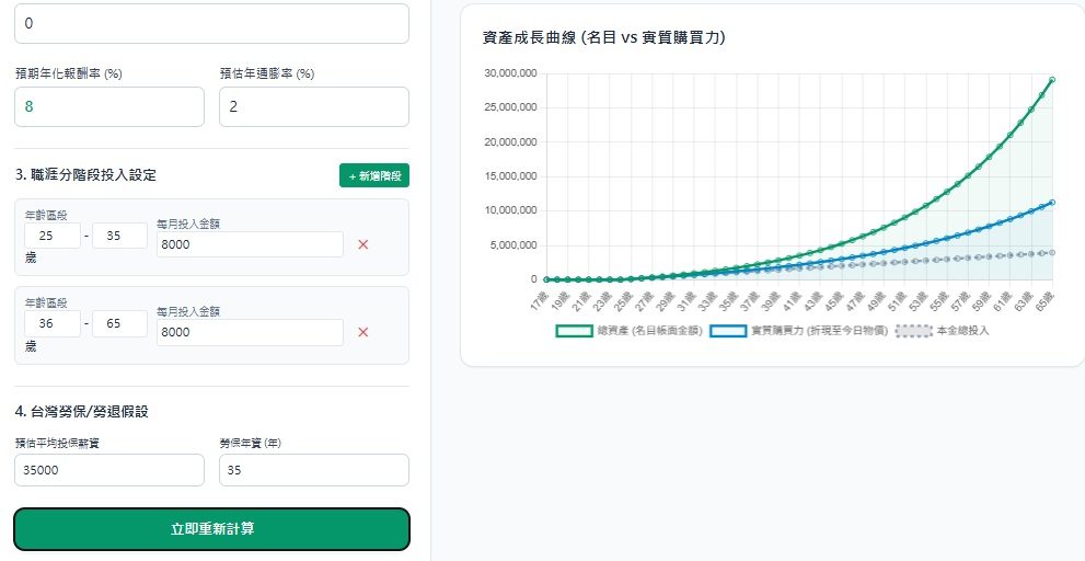 退休金計算(VOO/VT 退休金與現金流模擬器) 作者附圖