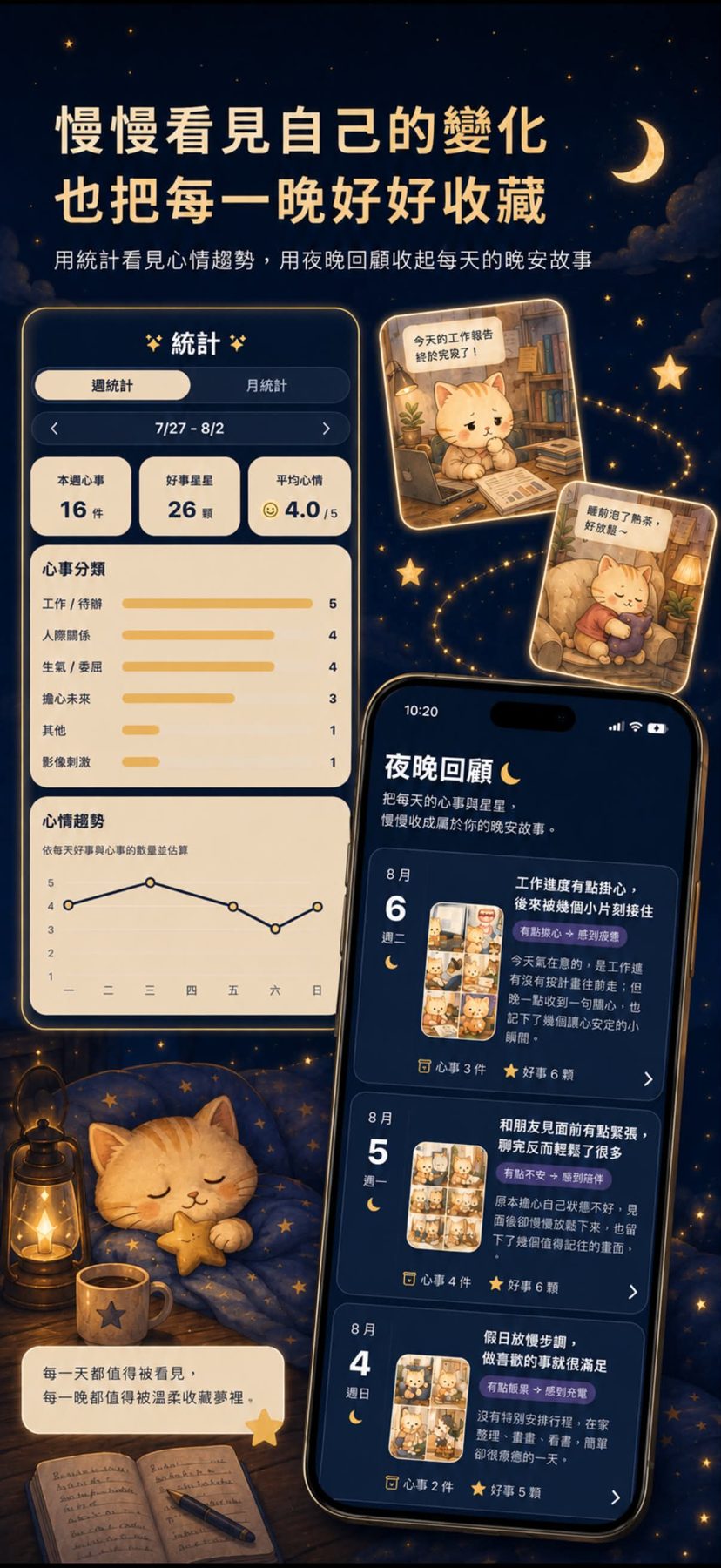 好夢收納所(晚安日記 App) 作者附圖